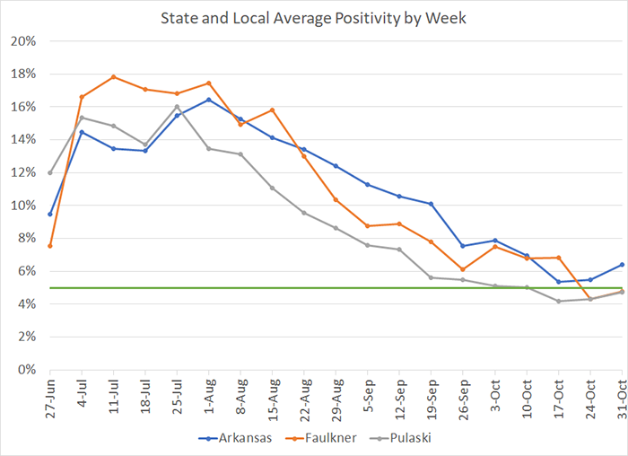/uploadedimages/News/News_Releases/20211105-7 Average Positivity per week.png
